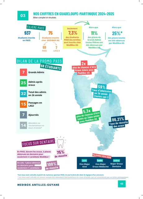 Aperçu des résultats par territoire dans la brochure